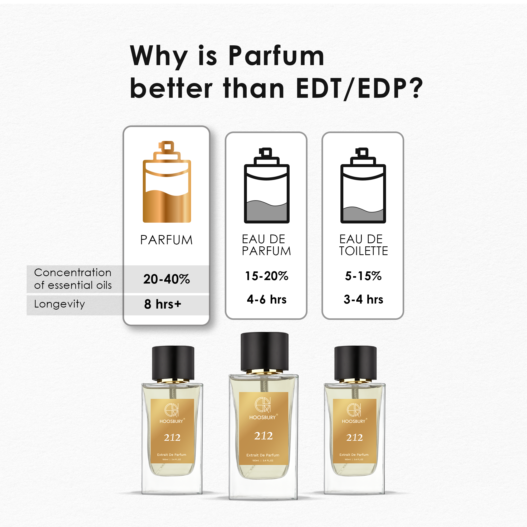 Cologne Parfum Vs Edp Vs Edt Difference Between Perfume Edc Vs Edt