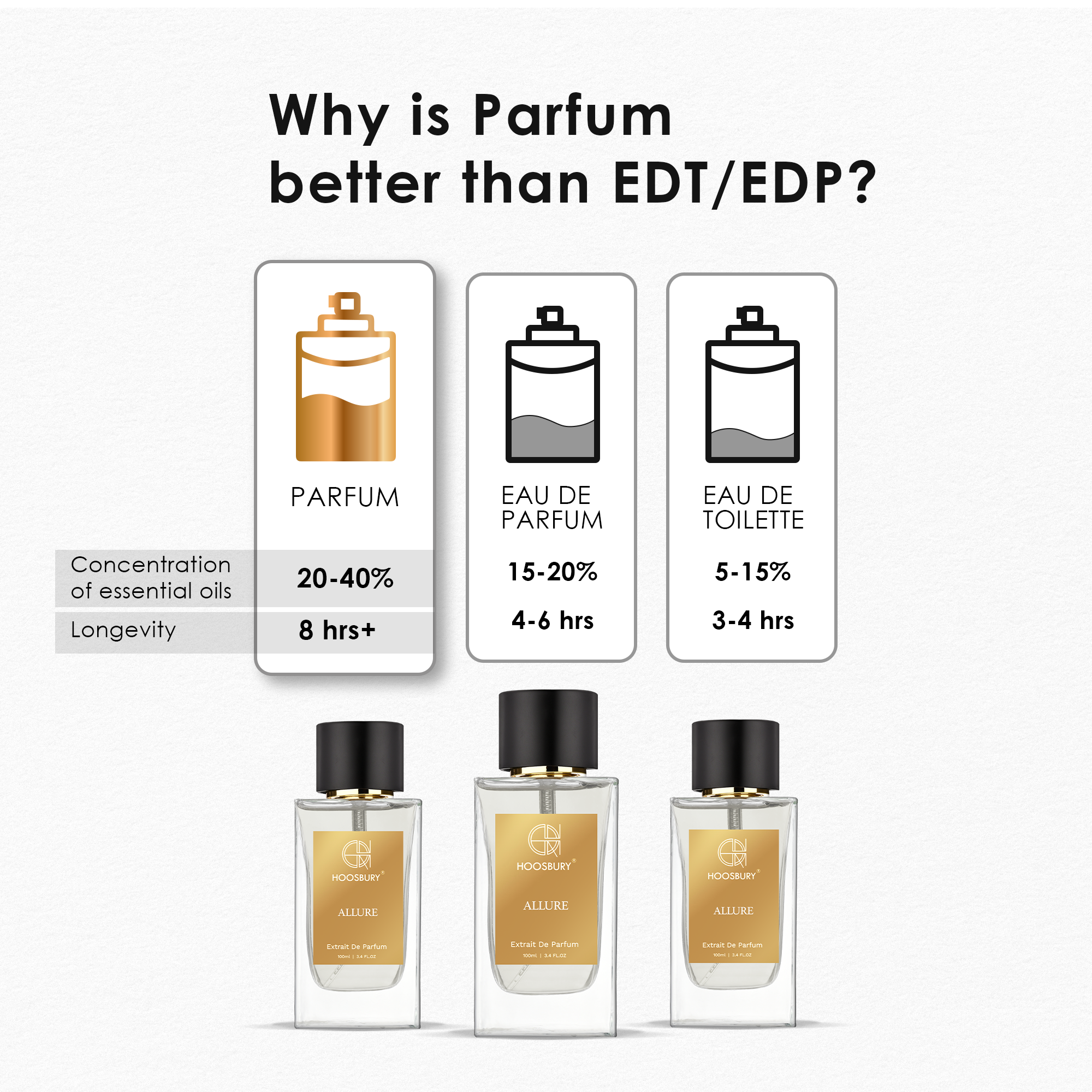 Scent What Is Eau De Parfum Vs Eau De Toilette Does Edt Or Edp
