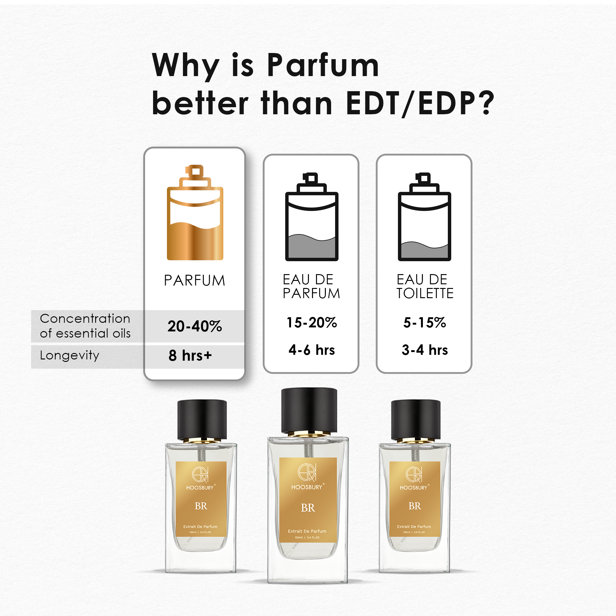 Edp Vs Edt What's The Difference Between Parfum And Toilette